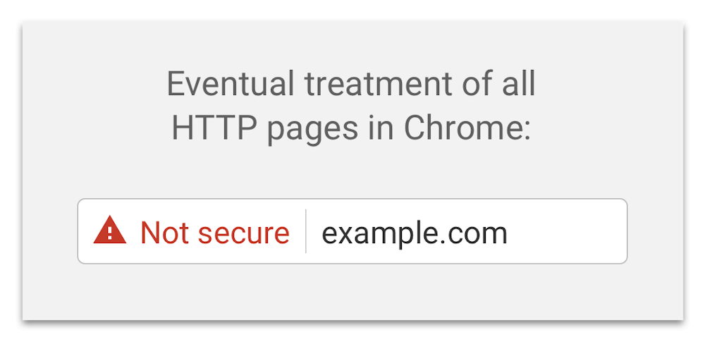 I fremtiden vil Chrome vise en rød varselstrekant med teksten "Not secure" ("usikret") ved siden av nettadressen i adresselinjen i nettleseren